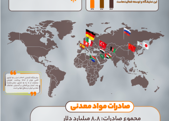 راه توسعه معادن از نمایشگاه‌ ها آغاز می‌ شود + اینفوگرافی