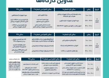 کارگاه‌های نمایشگاه ایران هلث ۱۴۰۴؛ پیوند دانش، بازار و فناوری در صنعت سلامت