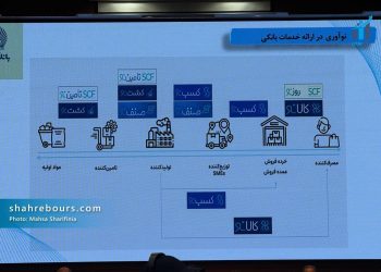 در سال ۱۴۰۰، ۱۰۰ مشتری ۳۷ درصد تسهیلات بانک تجارت را به خود اختصاص داده بودند