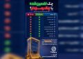 چک تضمین‌شده یا چک رمزدار؛ کدام‌یک امنیت و اطمینان بیشتری دارد؟