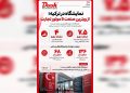 ترکیه چگونه با نمایشگاهها تجارت جهانی را تسخیر میکند؟