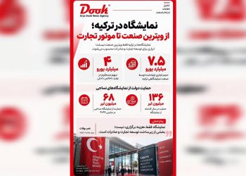 ترکیه چگونه با نمایشگاه‌ها تجارت جهانی را تسخیر می‌کند؟